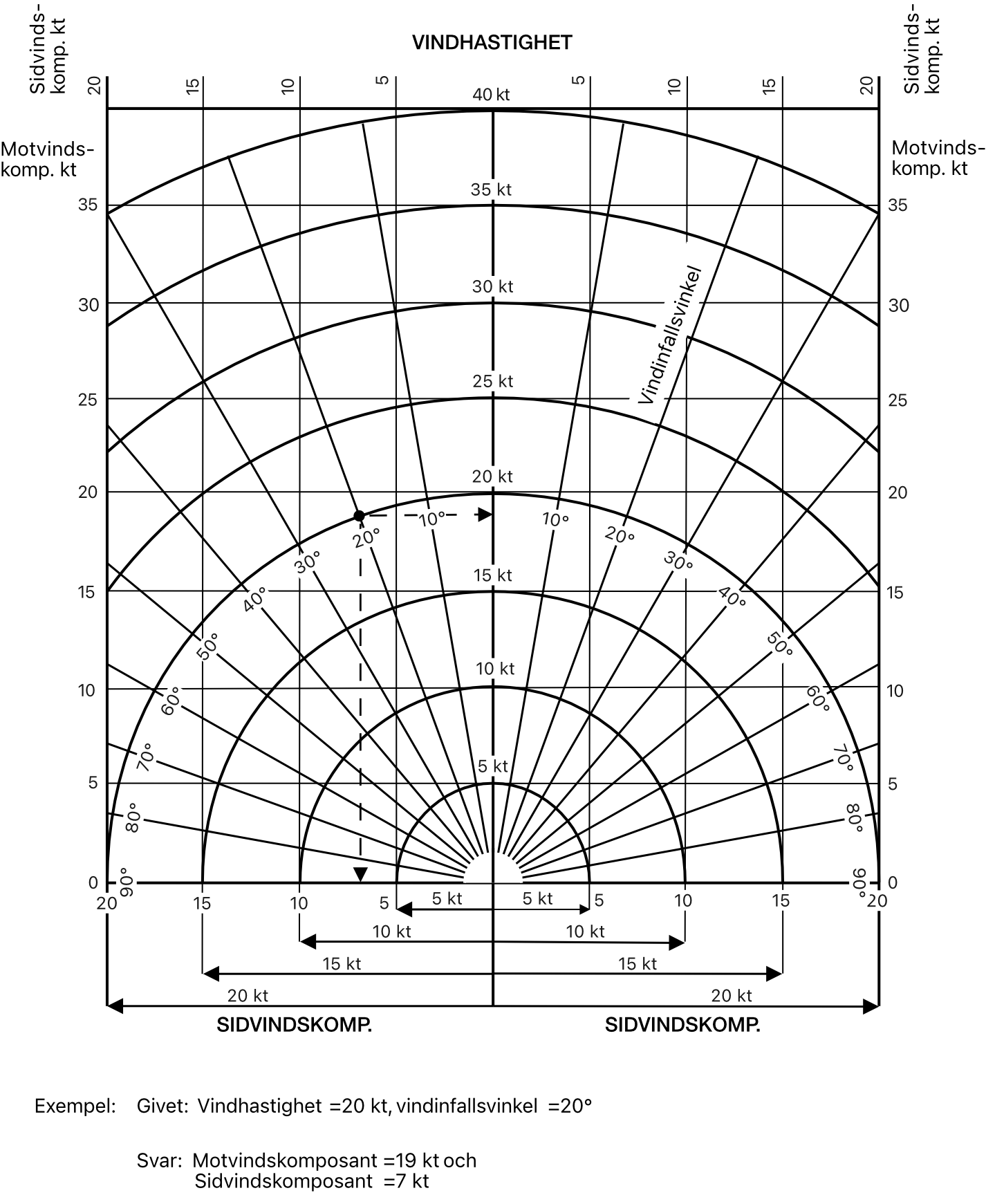 Graf - Vindkomposant