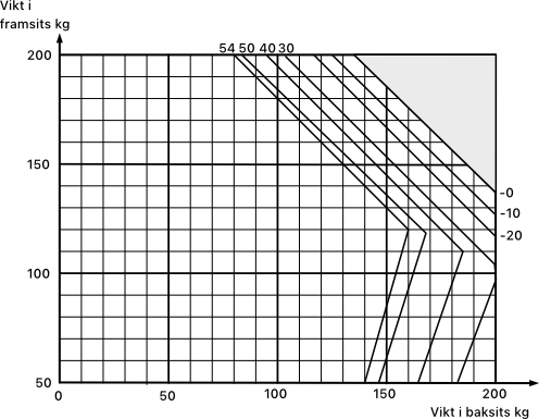 Lastfördelningsdiagram (Web version)