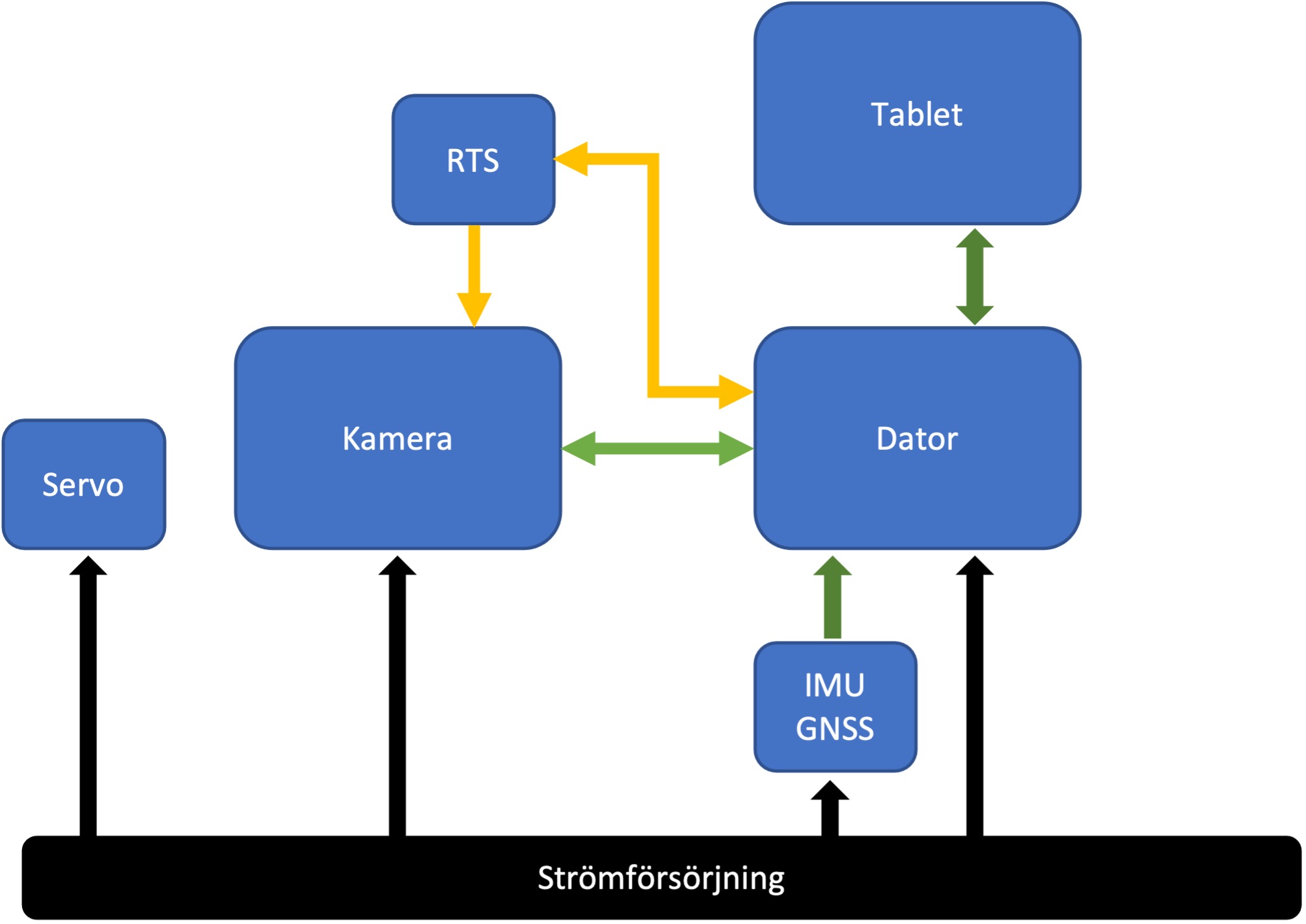 System hardware overview